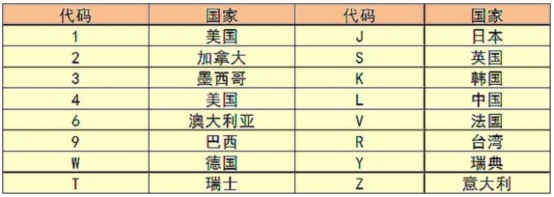 容易配教你如何查询VIN码，车架号