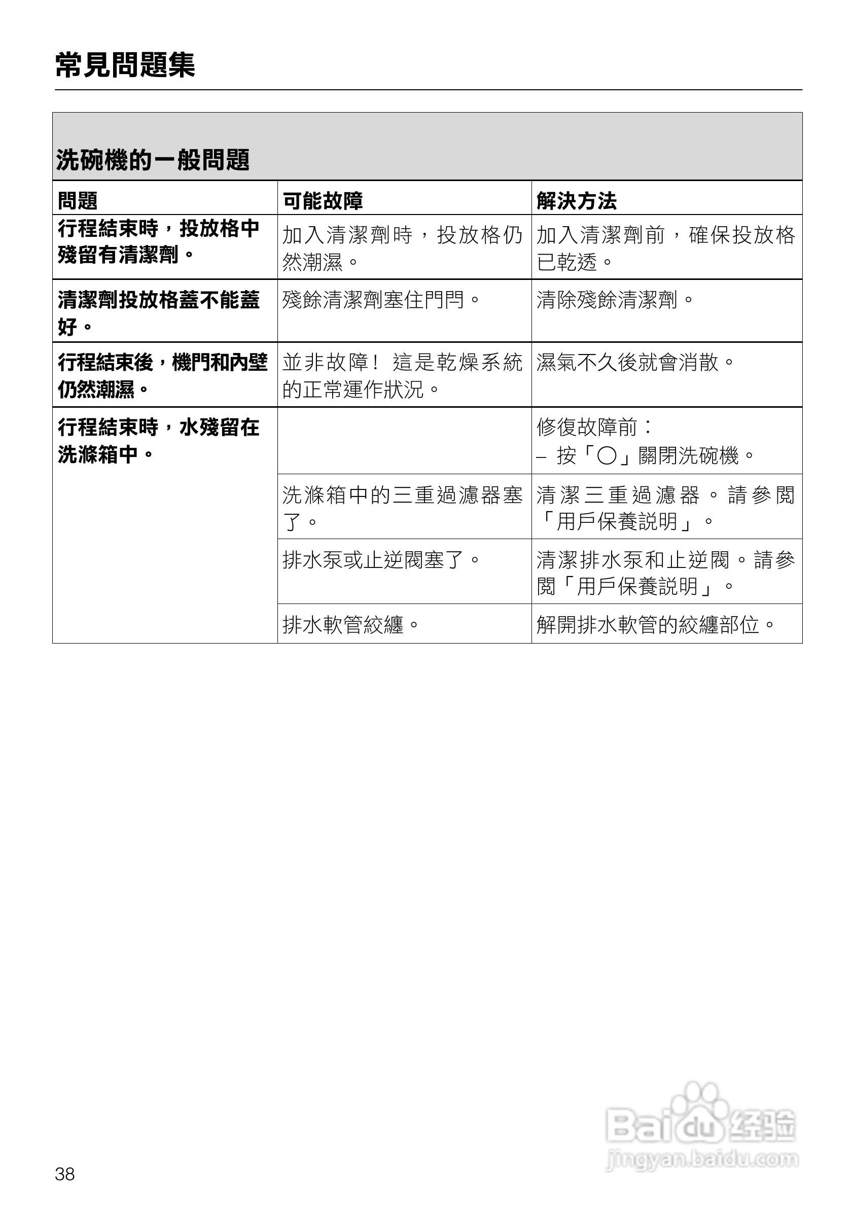 美诺Miele洗碗机G1472使用说明书:[4]