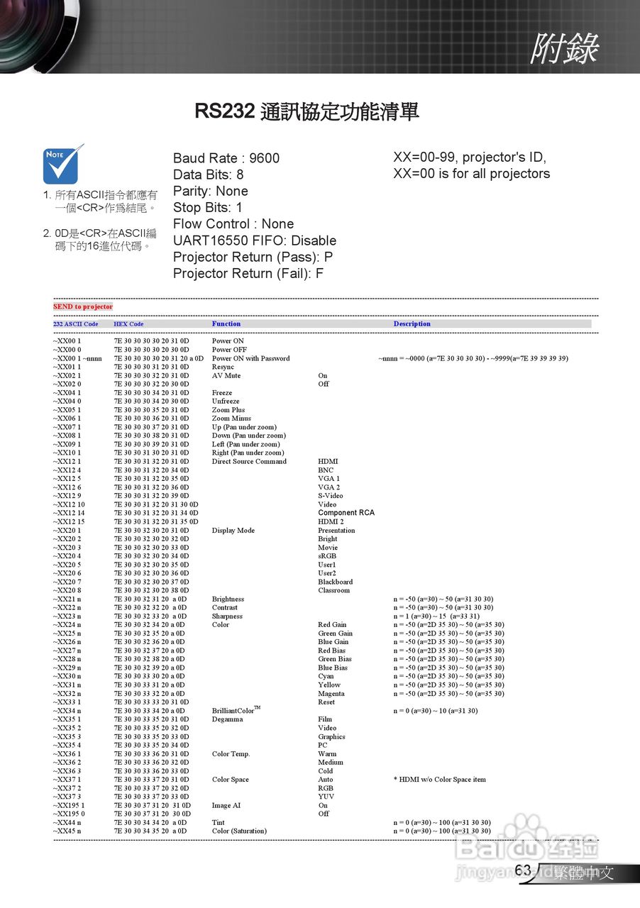 奥图码EH7500投影机使用说明书:[7]