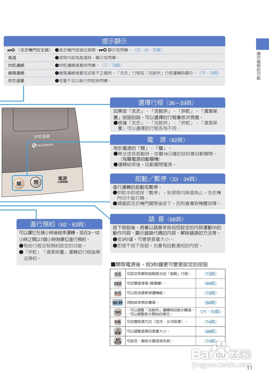 日立SF-BD3500TR洗衣机使用说明书:[2]