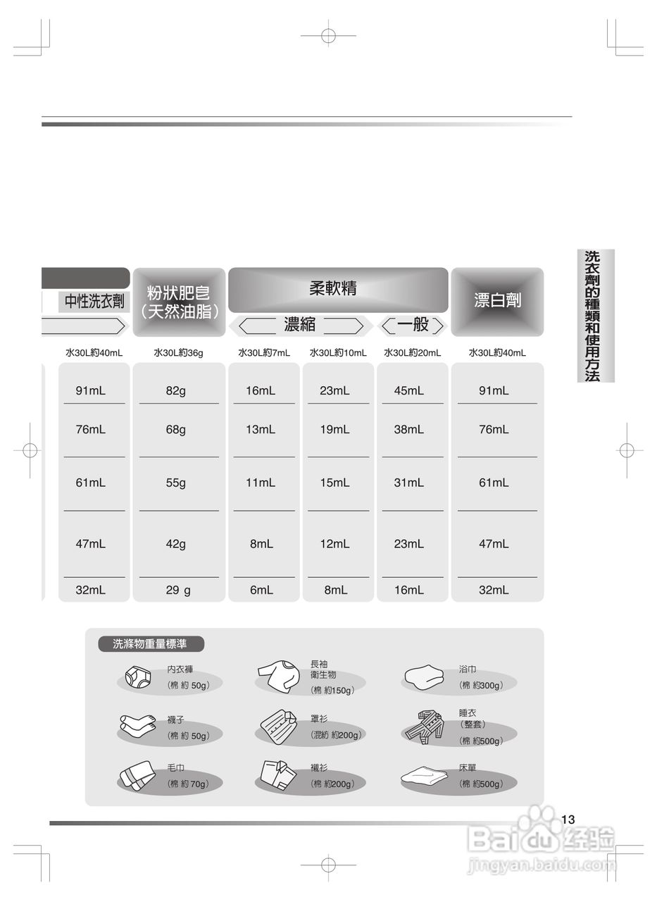 日立SF-BW11H洗衣机使用说明书:[2]