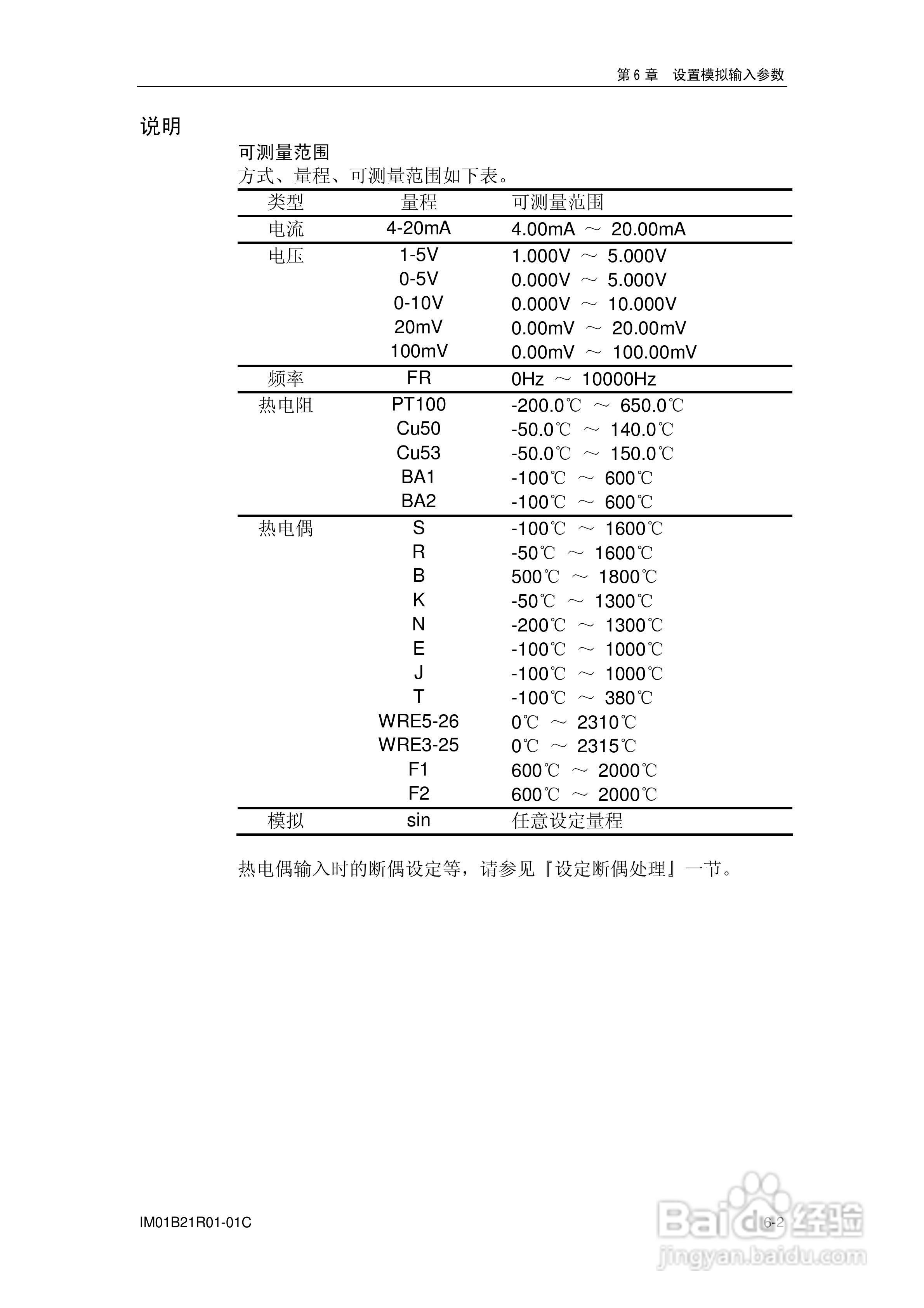 YD200L流量积算记录仪使用说明书:[6]