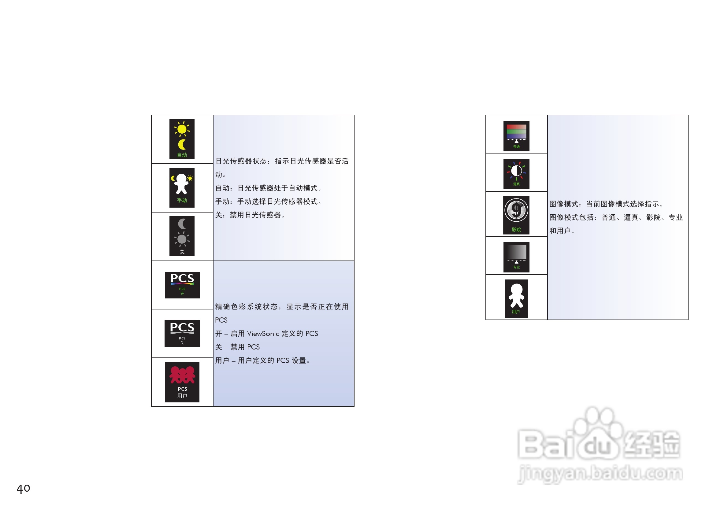 ViewSonic优派VS11856投影仪说明书:[5]