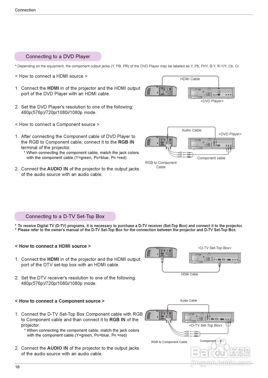 LG HS201G投影机使用说明书:[2]