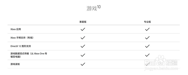 win10家庭版和专业版系统有什么区别