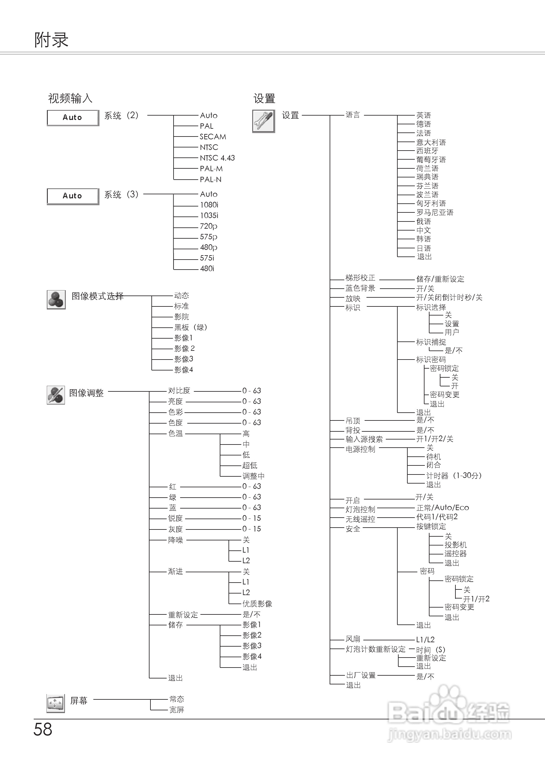 爱其LC-XB21Ai投影机使用说明书:[6]