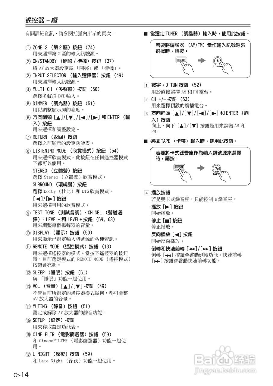 ONKYO TX-SR674AV放大器使用手册.:[2]