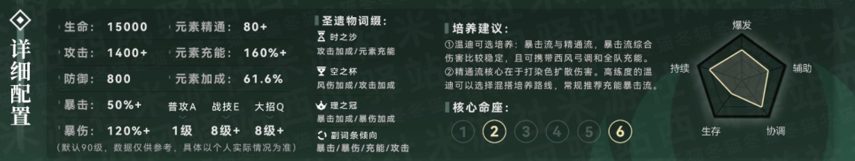 原神2.5版本温迪培养攻略