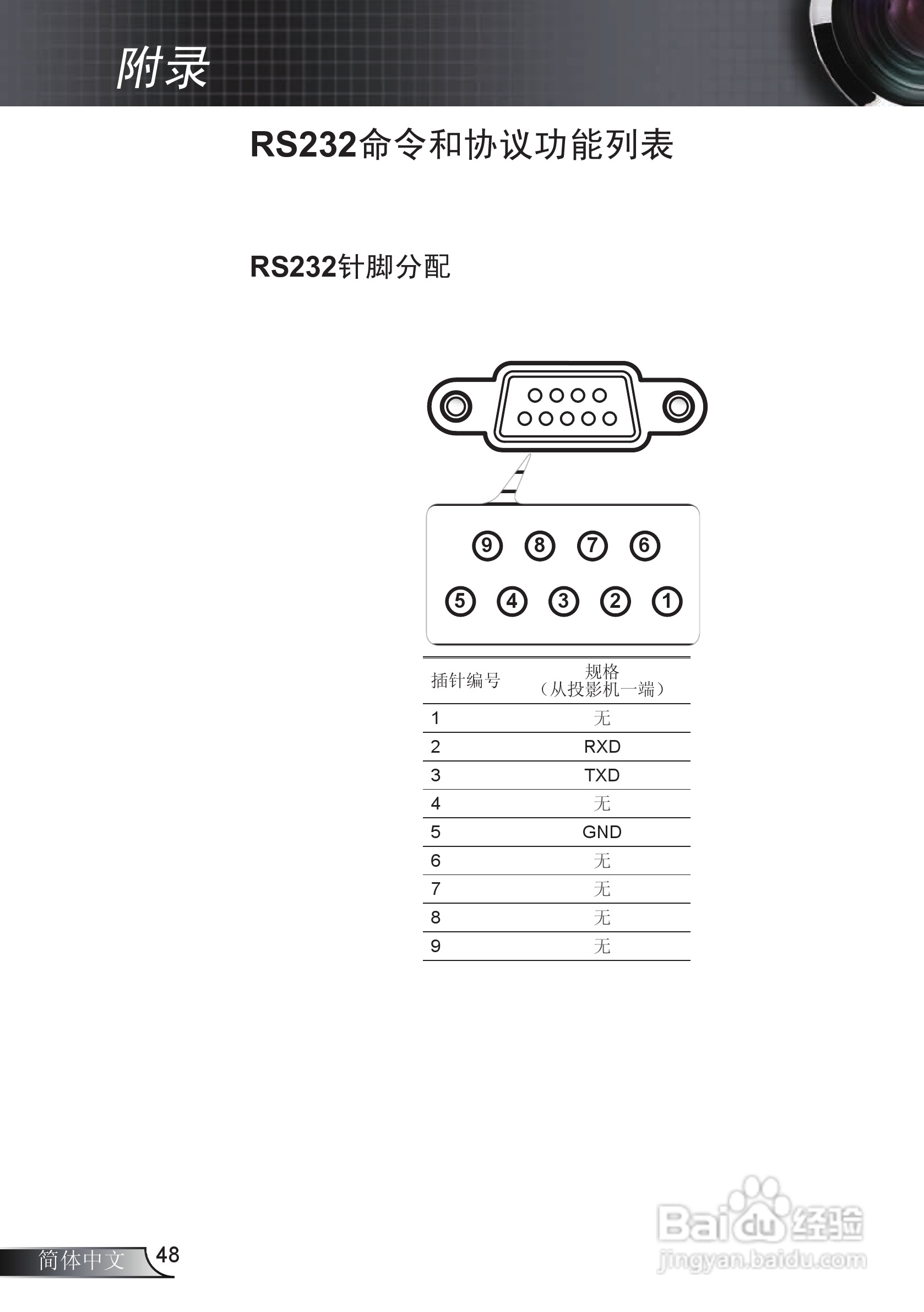 Optoma奥图码EX612投影机使用说明书:[5]