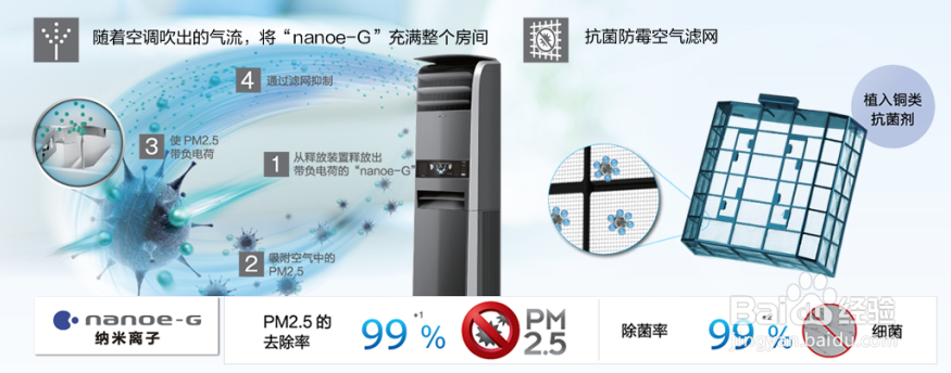 夏季如何预防空调病