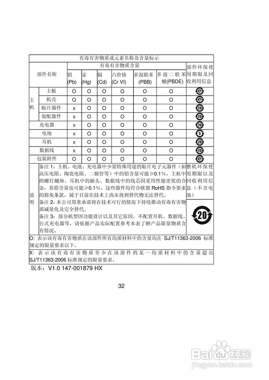 联想Lenovo E268手机使用说明书:[4]
