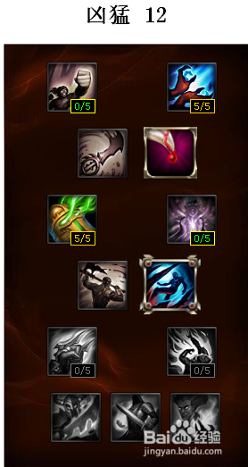 lols6虚空遁地兽雷克塞天赋加点