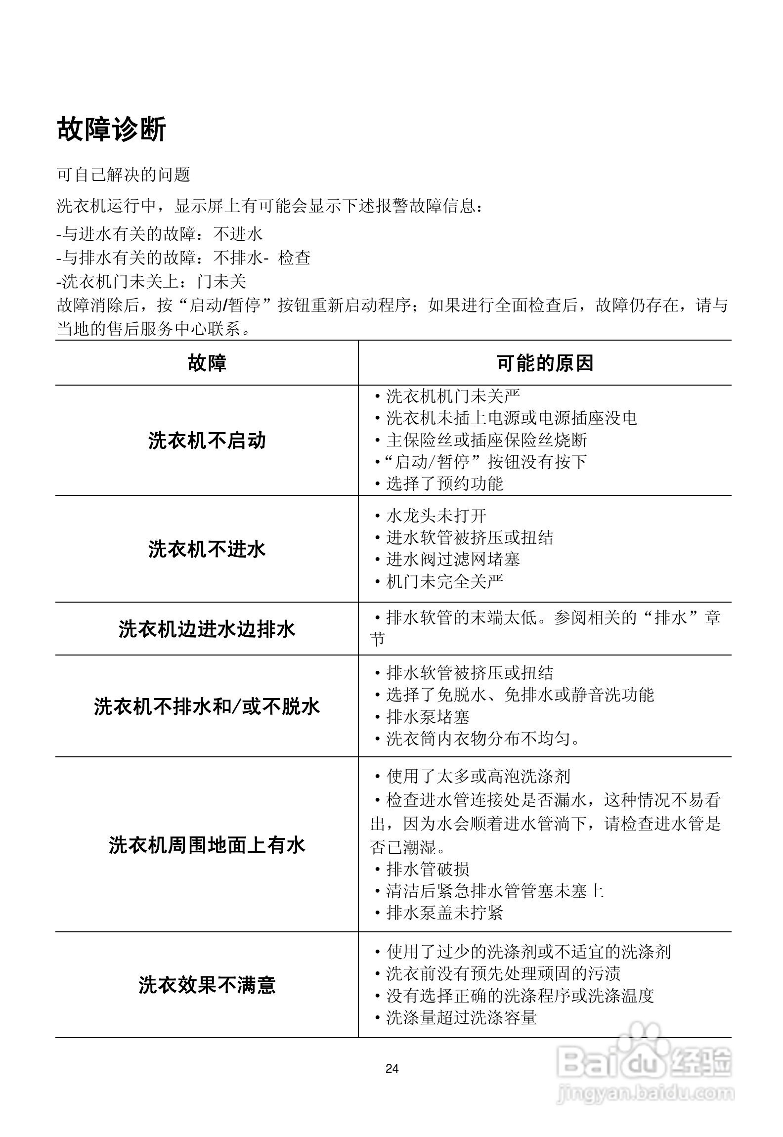 伊莱克斯洗衣机EWS1258型使用说明书:[3]