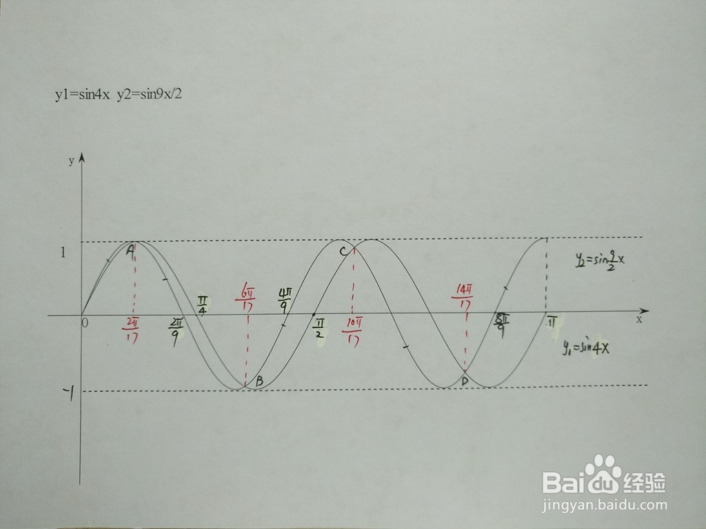 求三角函数y1=sin4x与y2=sin9x/2的交点