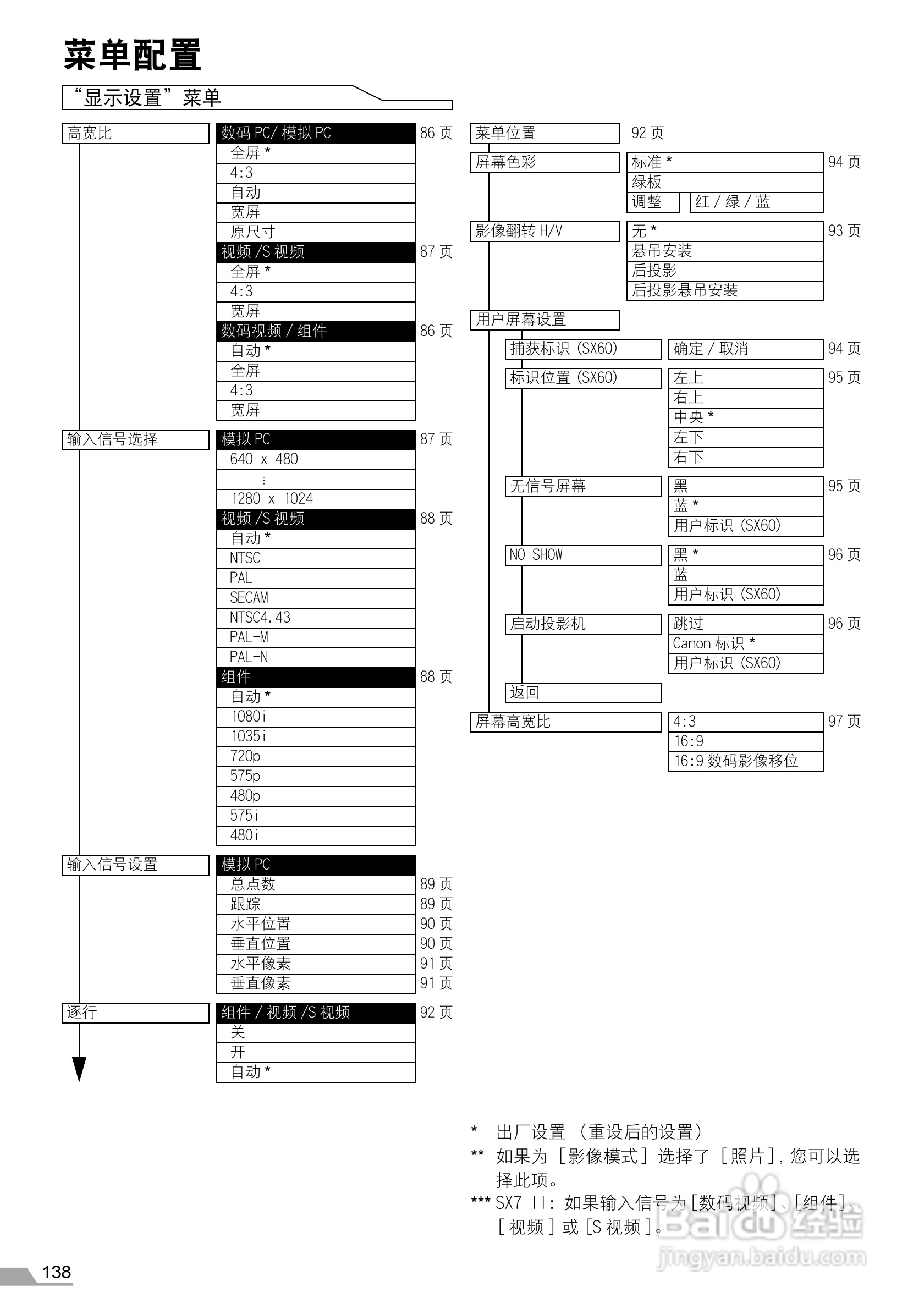 佳能SX7 MarkII投影仪使用说明书:[14]