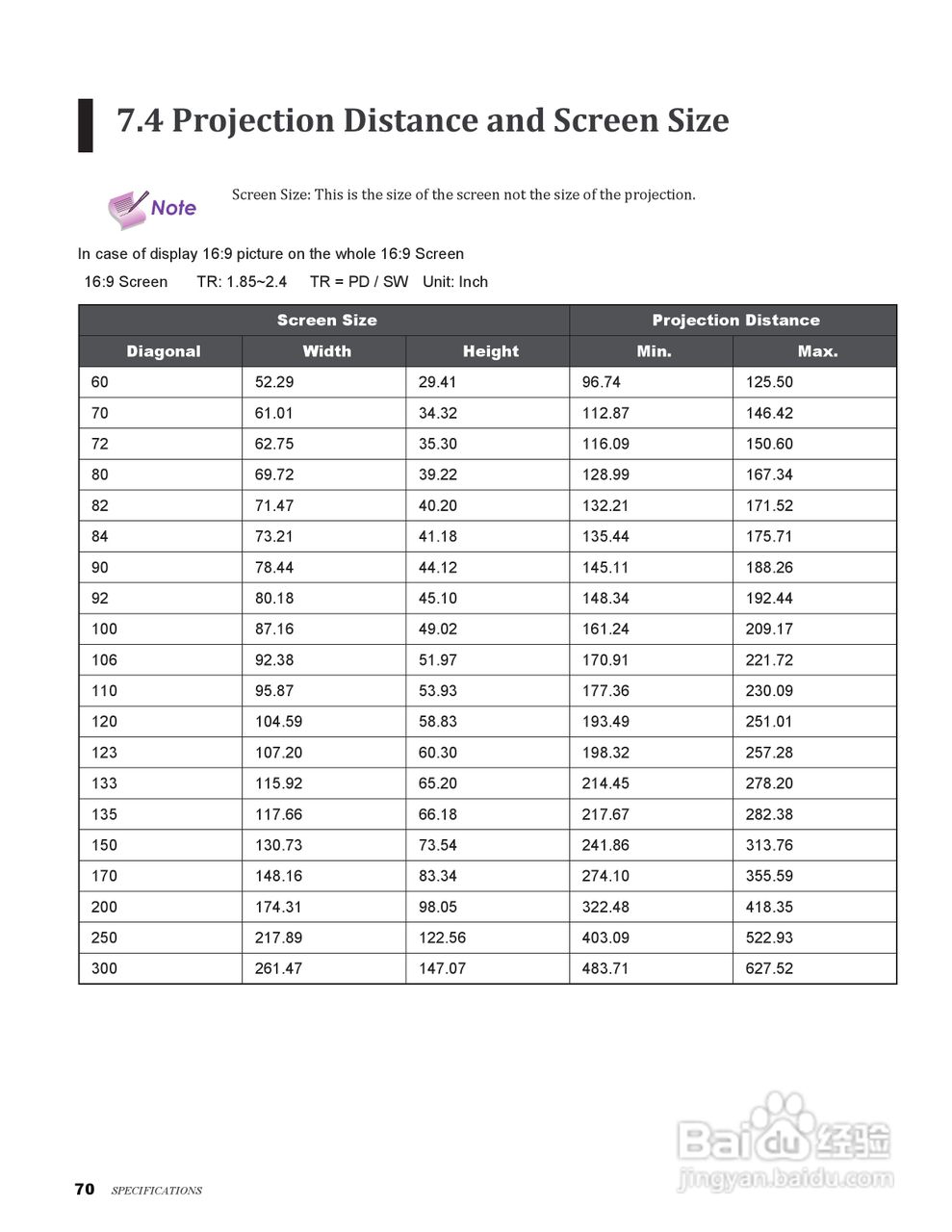 丽讯Vivitek H9080FD投影机说明书:[7]