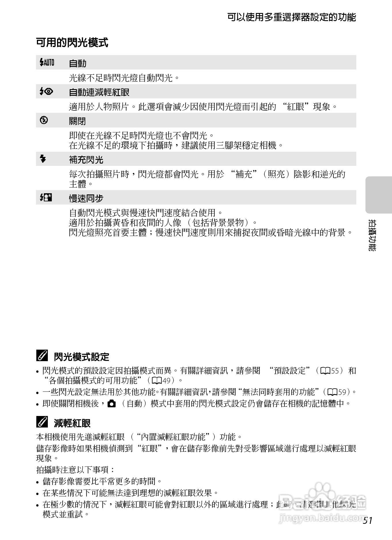 尼康 COOLPIX S2600数码相机说明书:[7]
