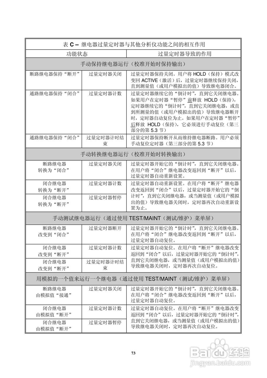 HACH P33 型 pH/ORP分析仪仪器操作手册:[8]