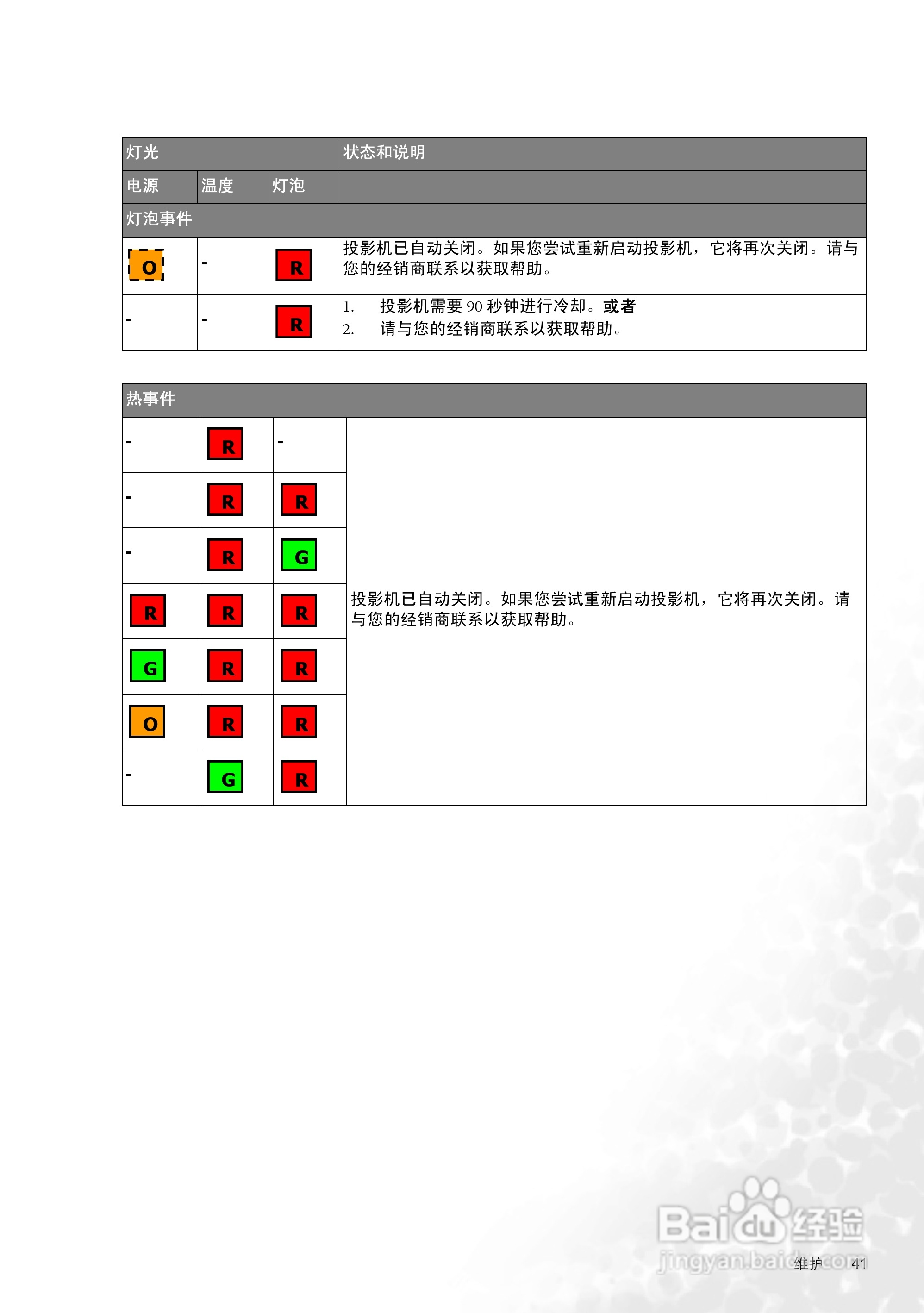 明基W100投影机使用说明书:[5]