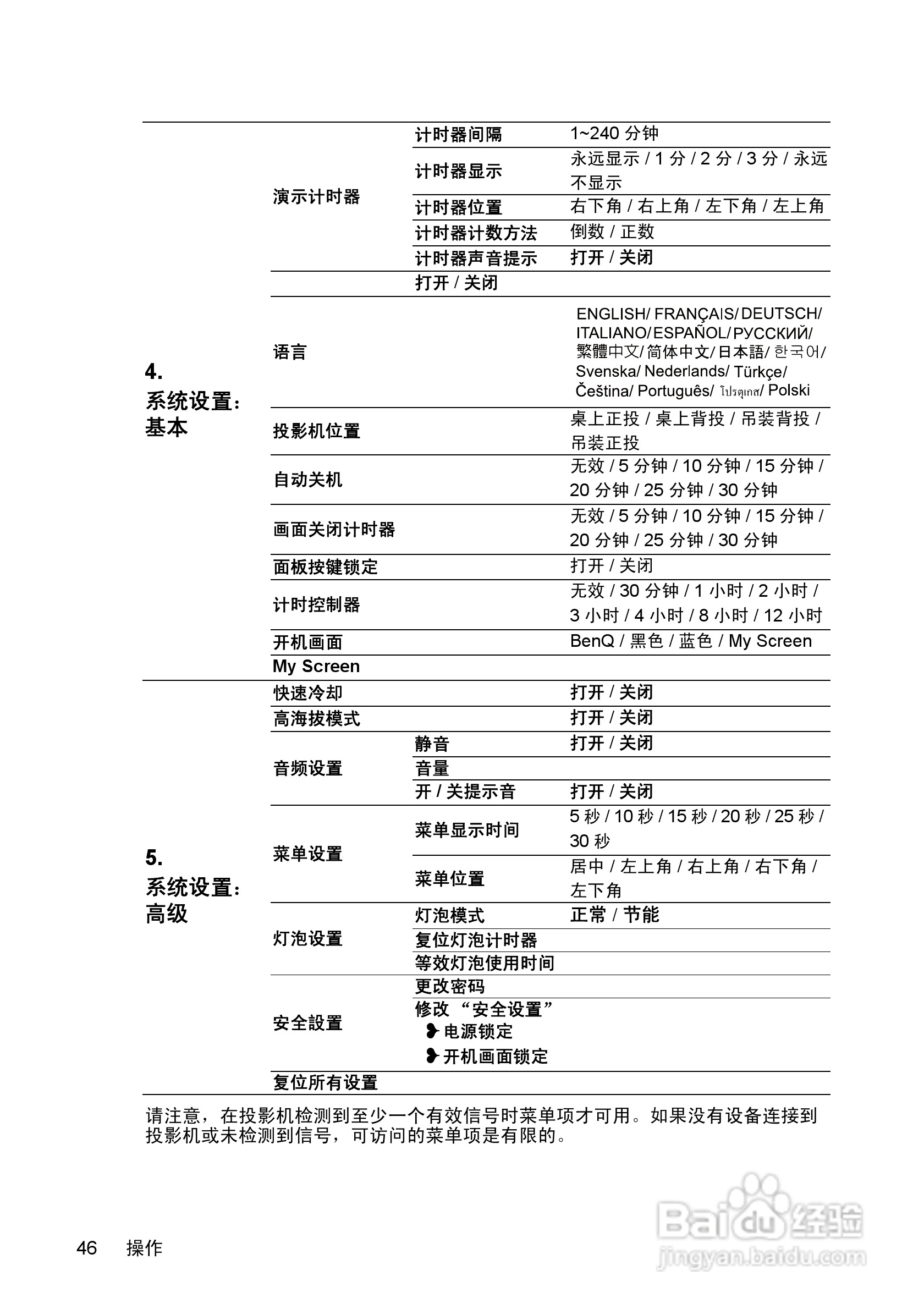 明基MP771投影机使用说明书:[5]