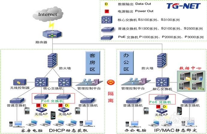 无线终端如何解决远距离供电问题？