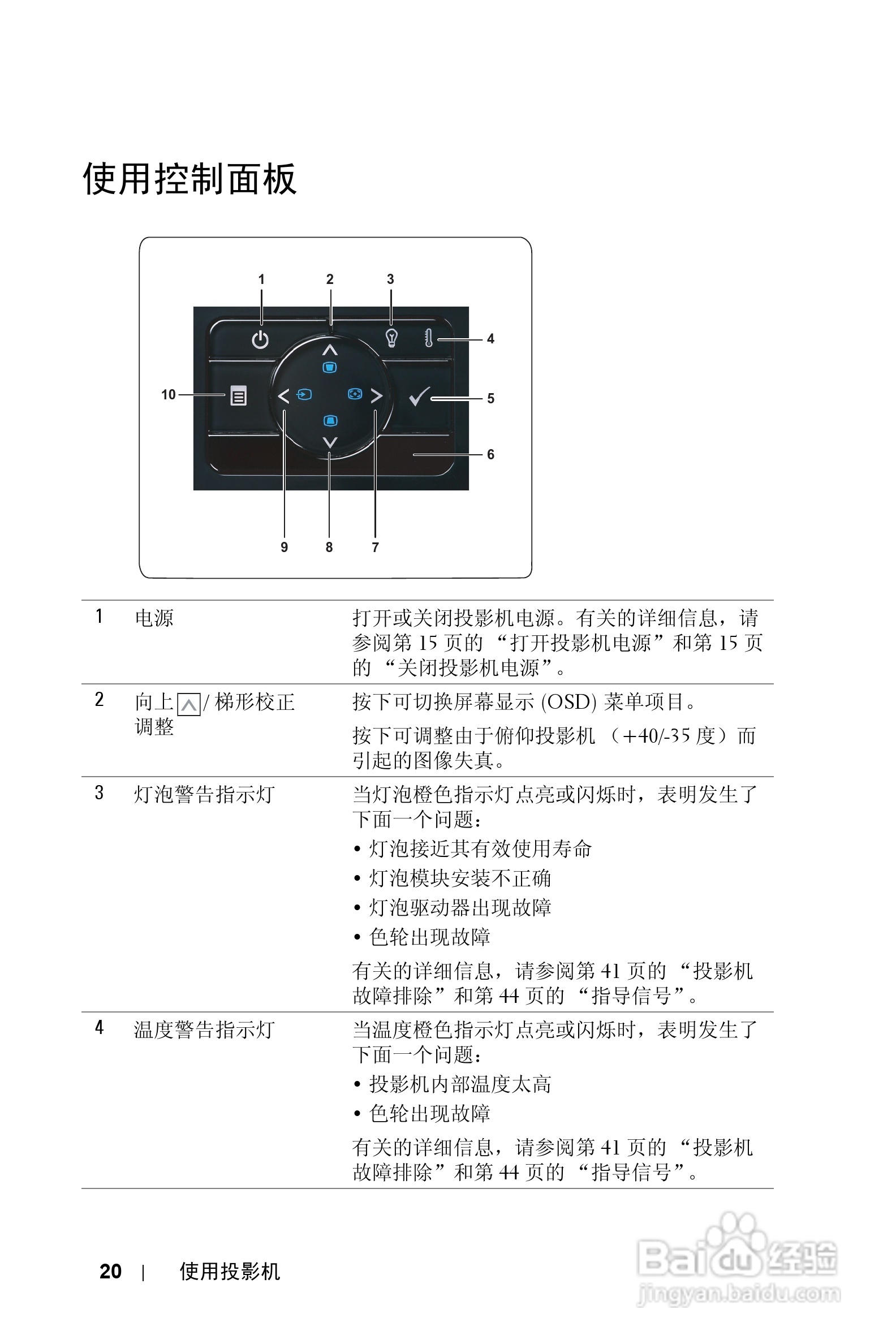DELL Dell 1210S投影机说明书:[2]