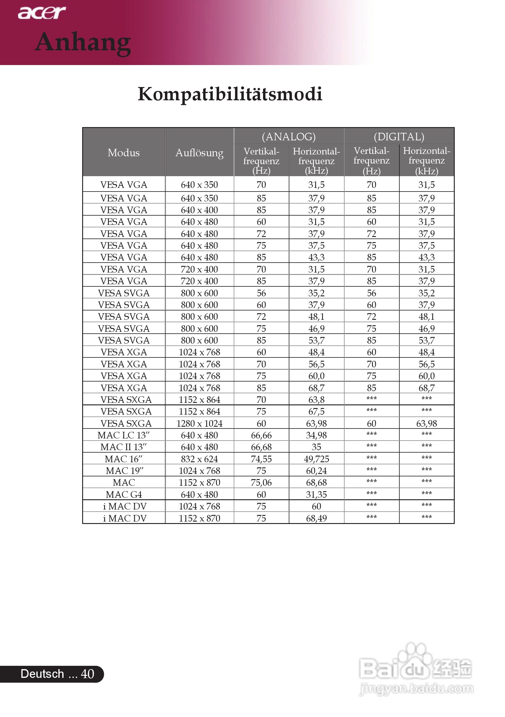 宏基XD1280投影机使用说明书:[5]