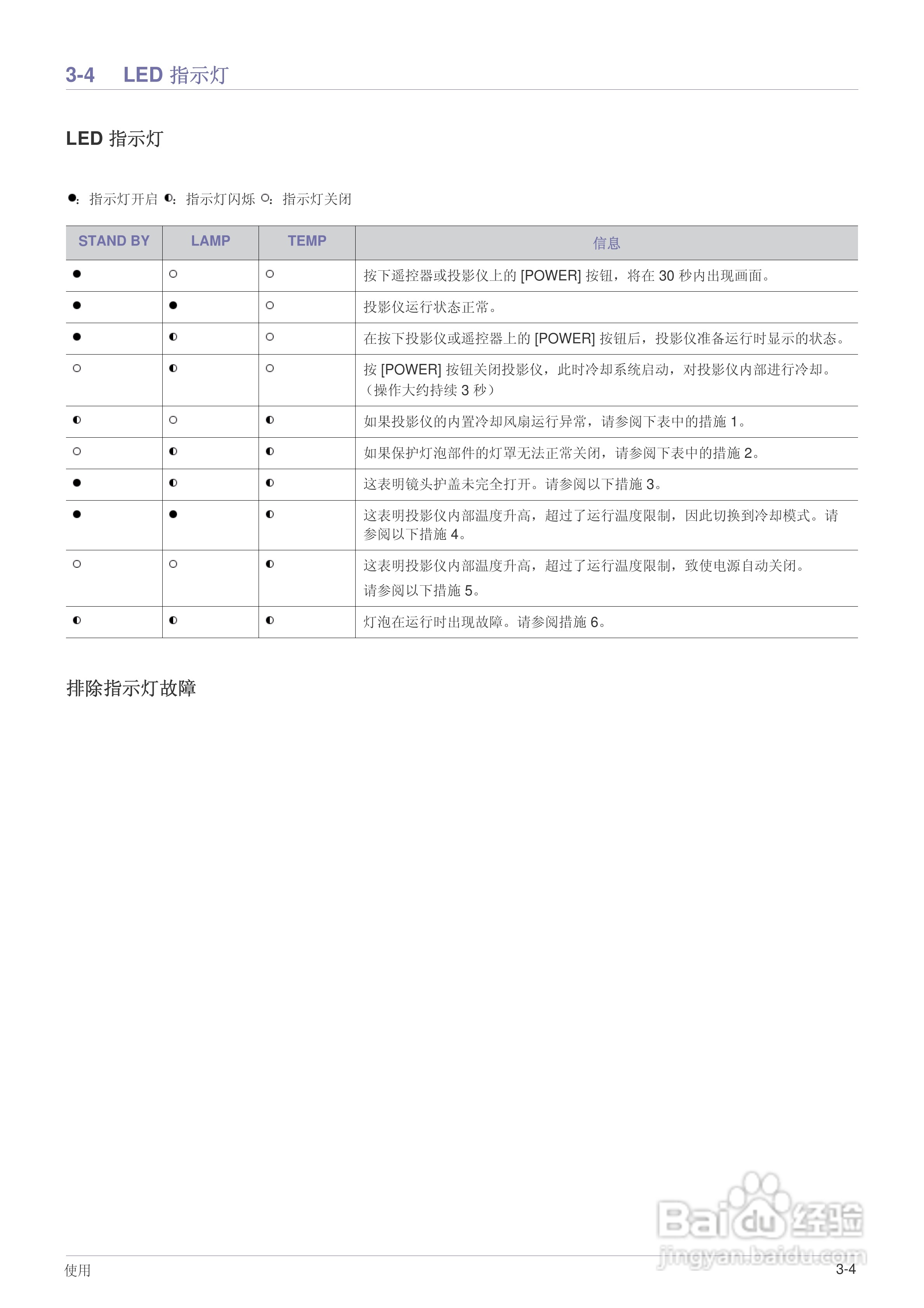 三星SP-L221投影仪使用说明书:[4]