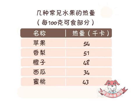 都是吃水果，为什么有些人吃了减肥，有些人吃了增肥