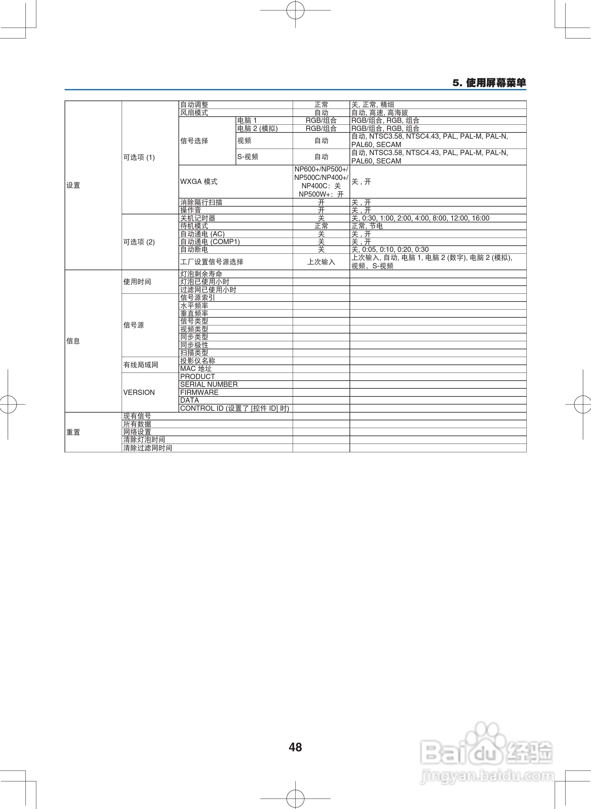 NEC NP400C投影机说明书:[6]