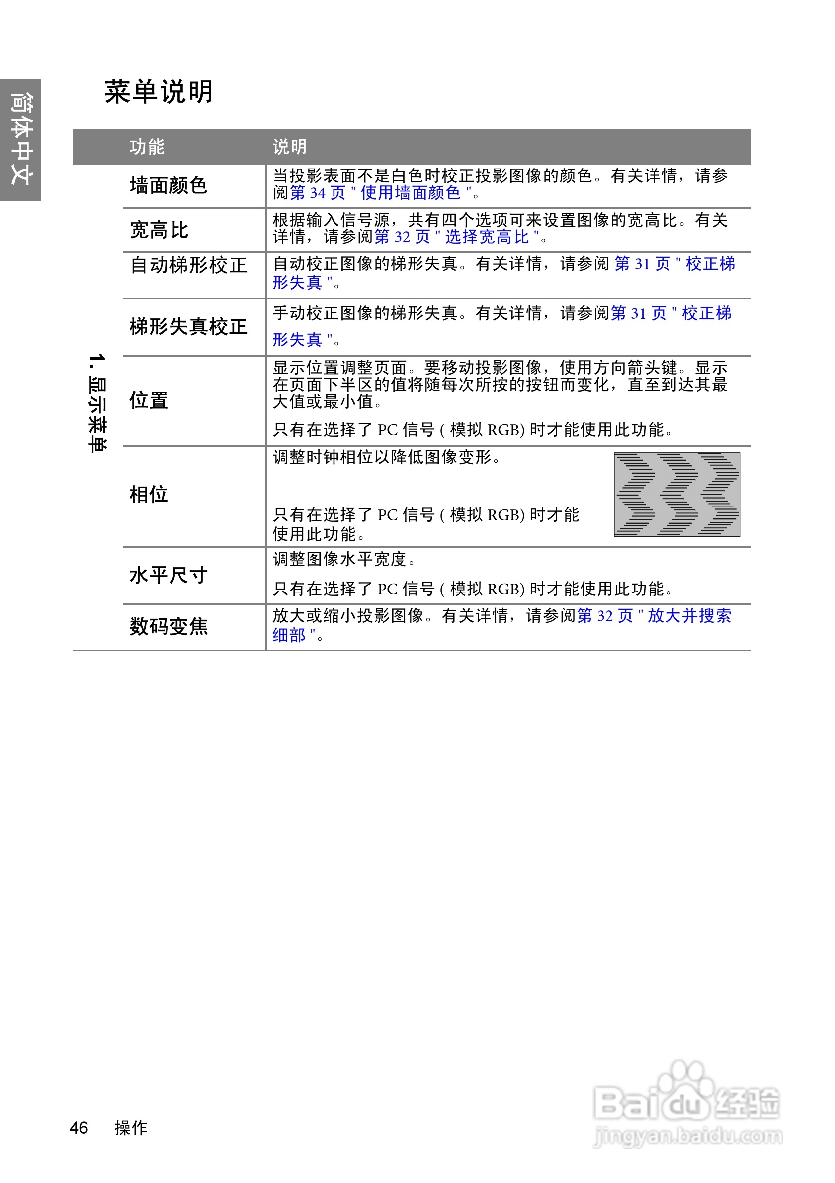 明基BenQ W600型投影机说明书:[5]