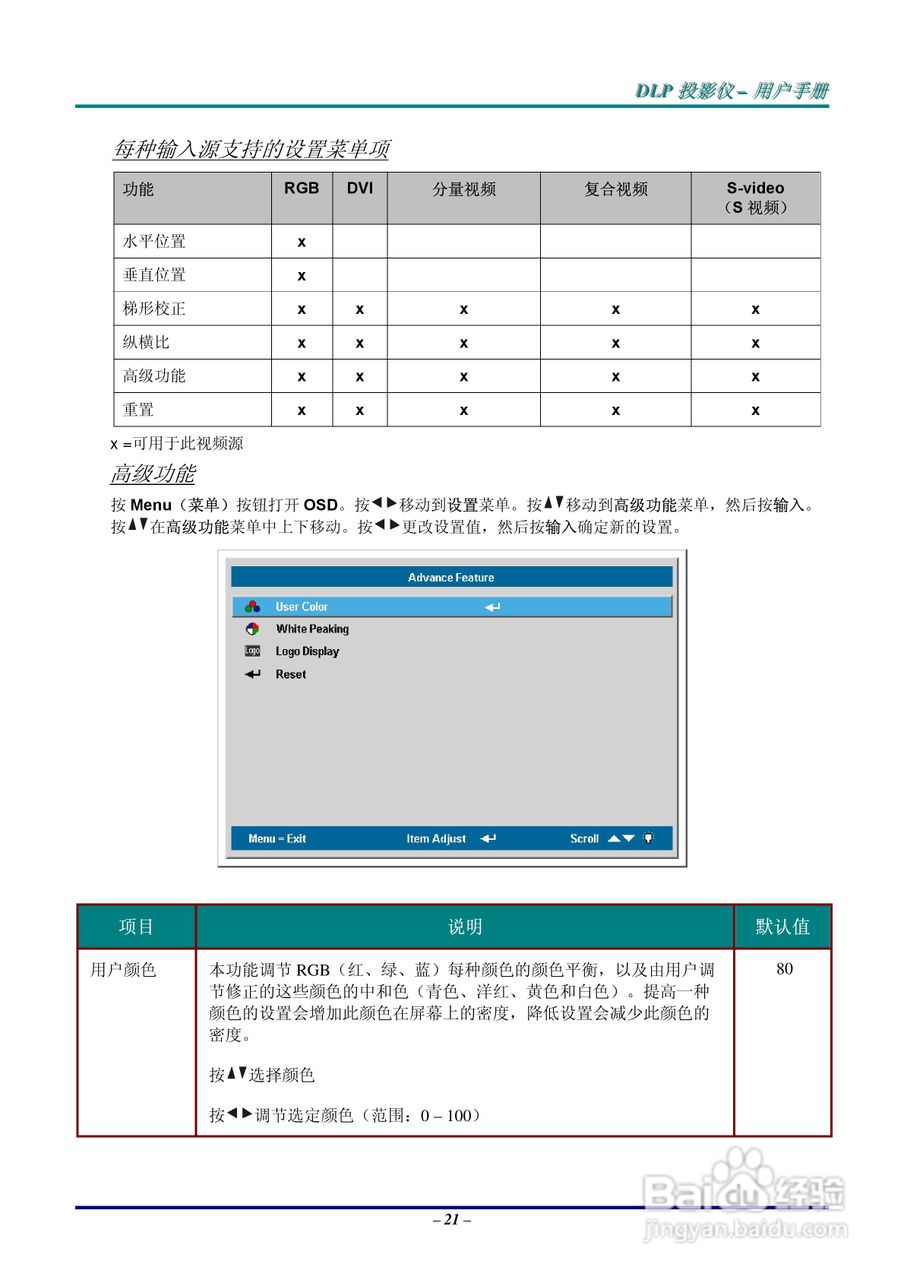 丽讯Vivitek D638MX投影机说明书:[3]