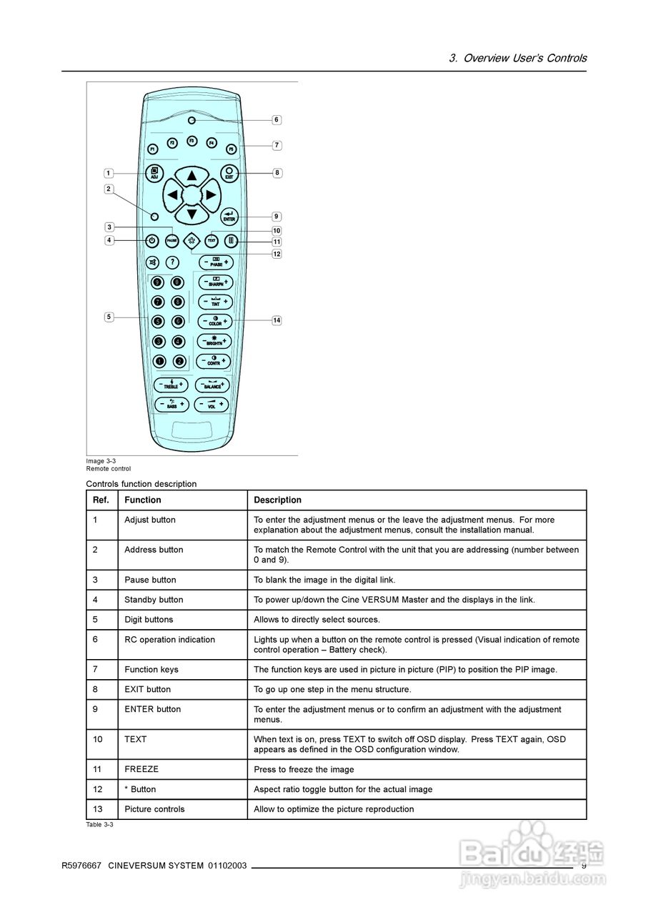 Barco巴可 Cine VERSUM 120投影机说明书:[2]