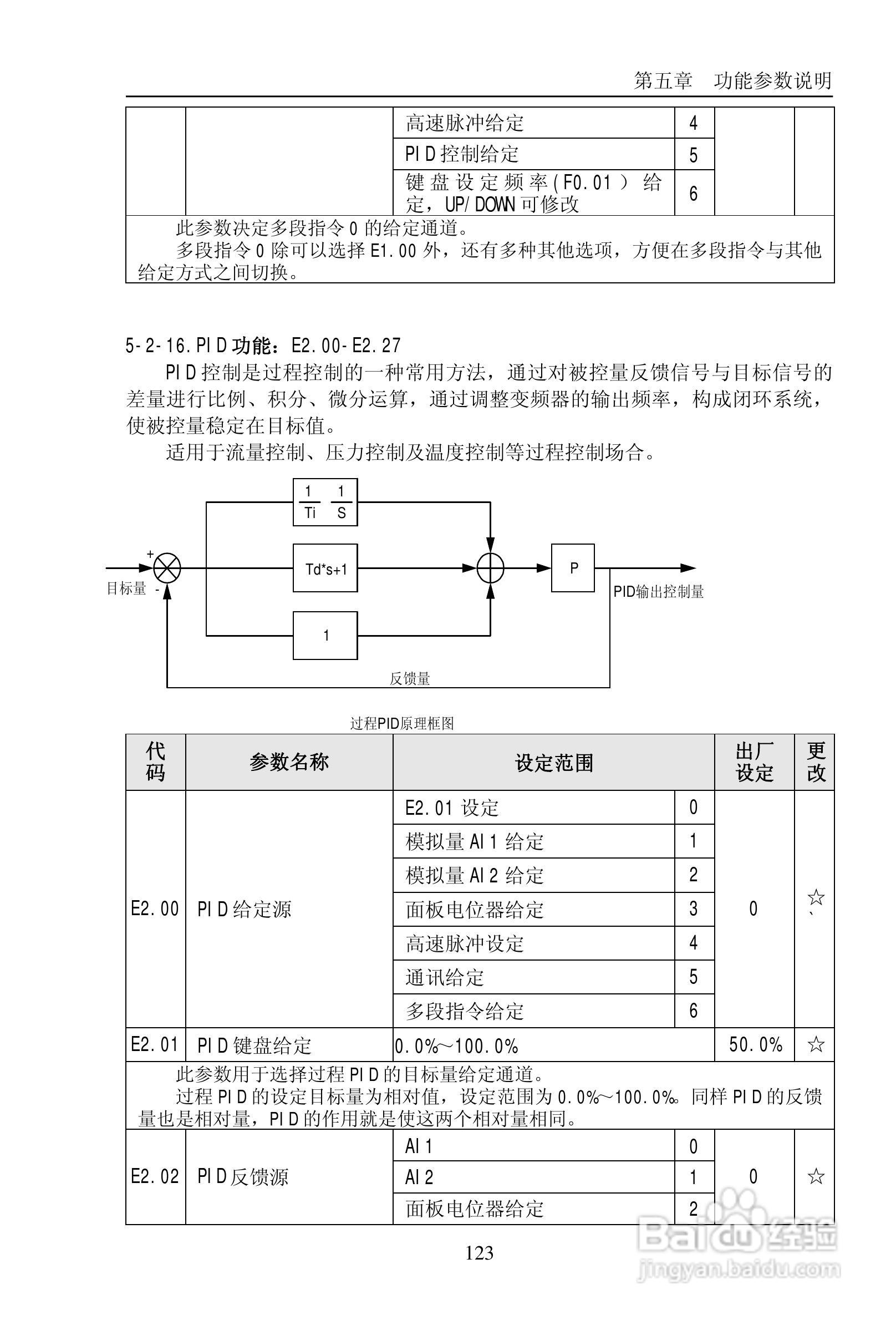 普传PI9200-075G2变频器使用说明书:[13]