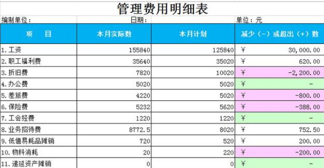 水电维修开票开什么项目