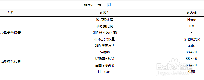 如何利用SPSSAU进行KNN分析？