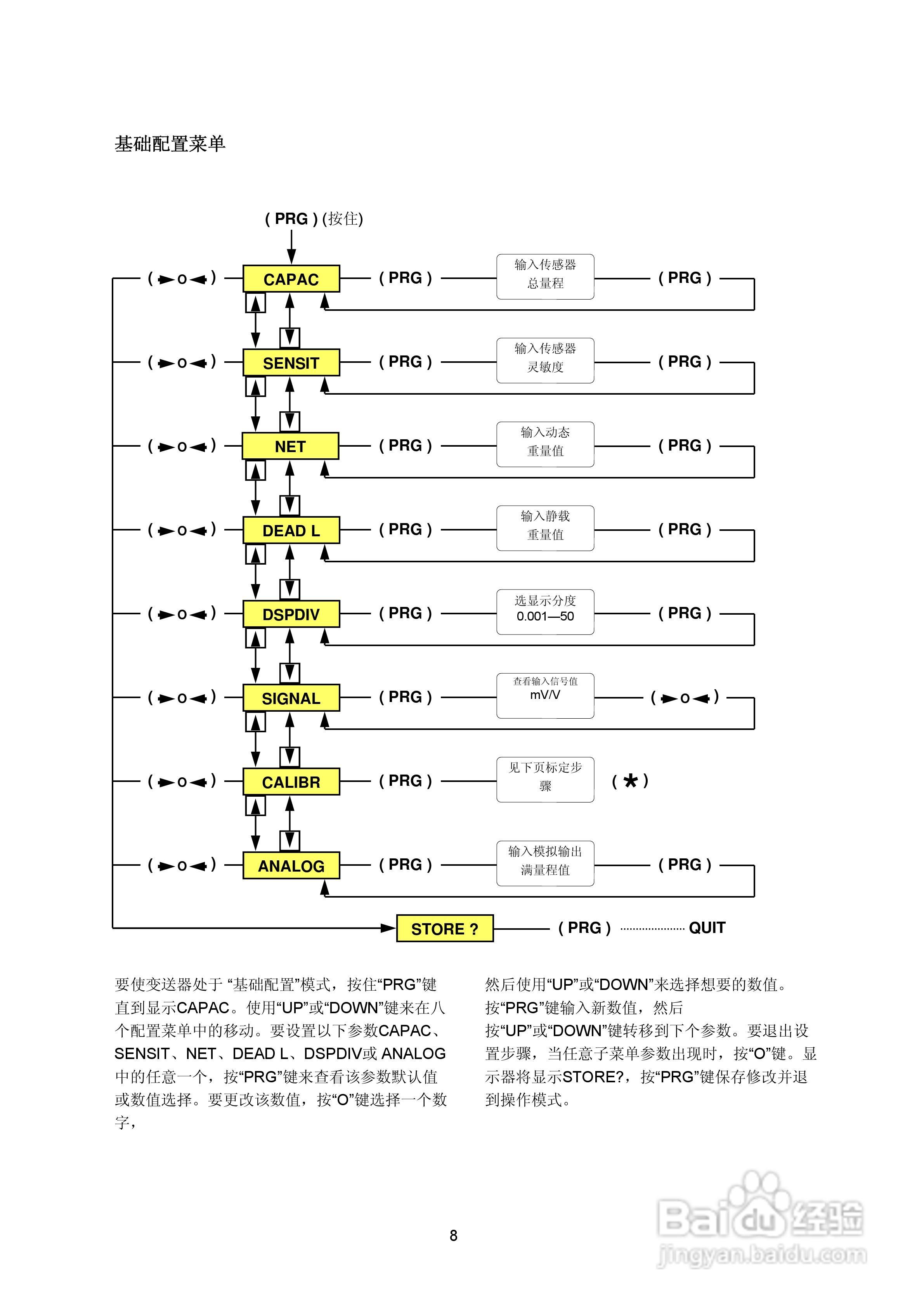 DAT400-S防暴称重变送器说明书:[1]