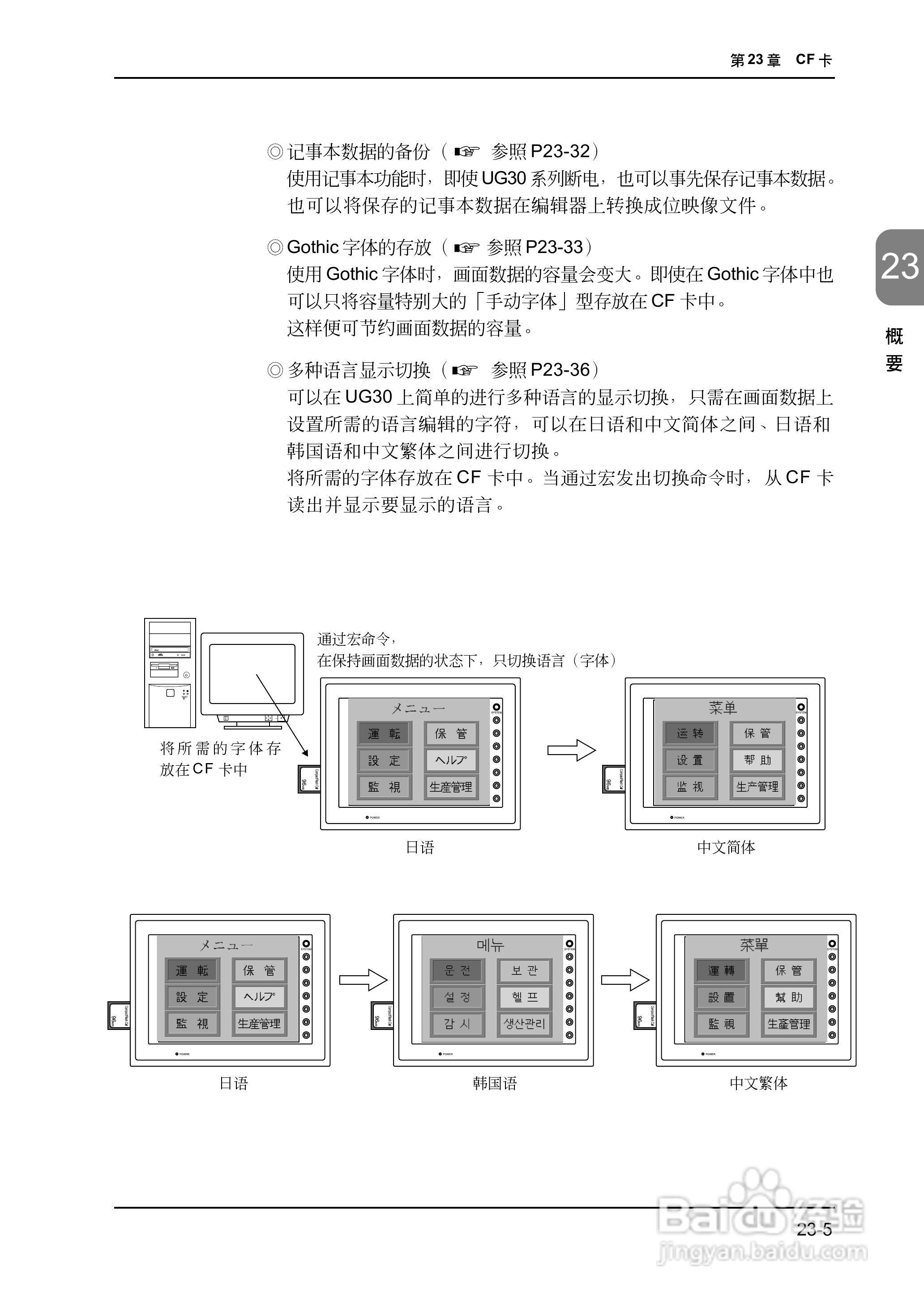 松下UG420H-E变频器使用说明书:[54]