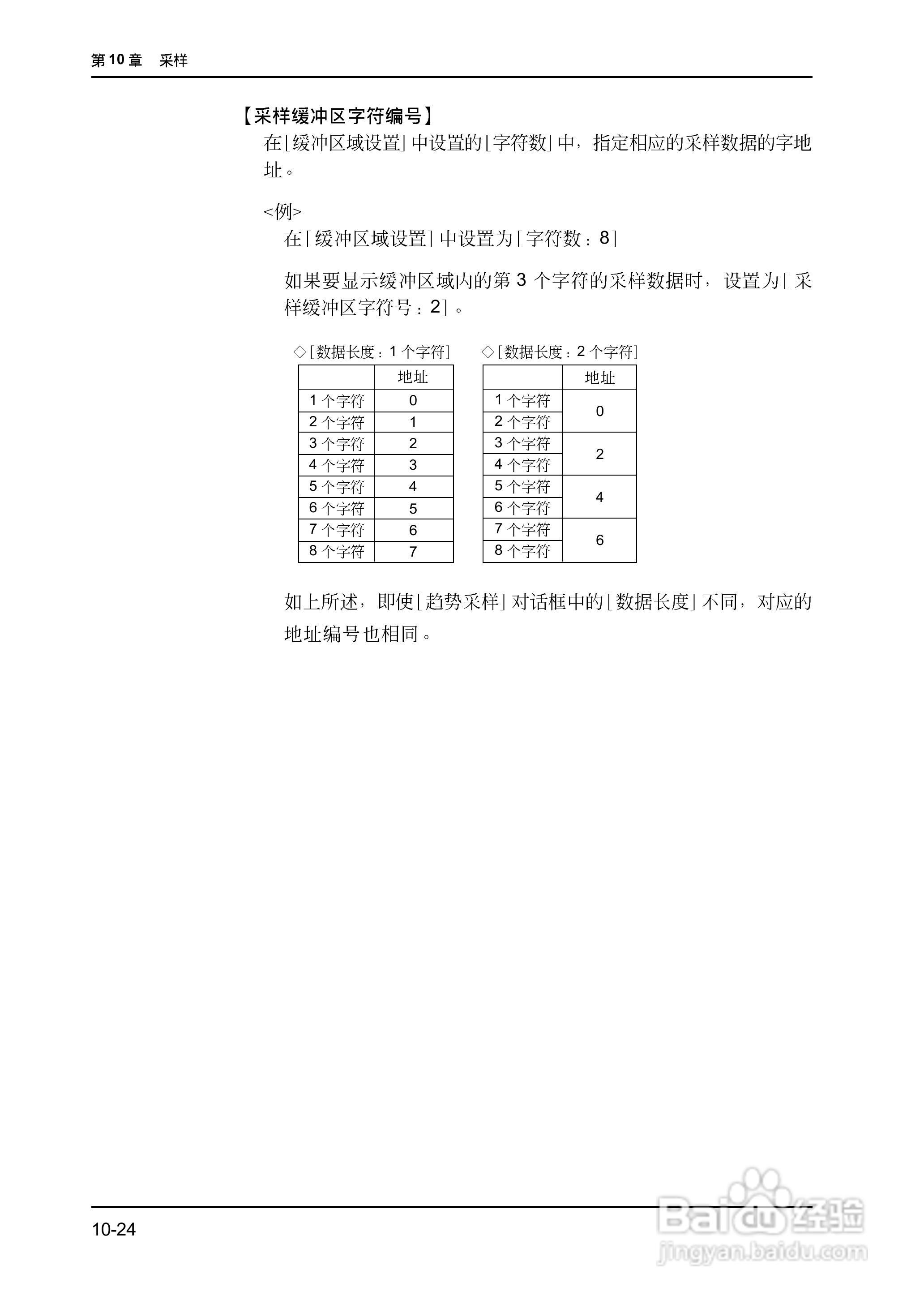 松下UG420H-E变频器使用说明书:[31]
