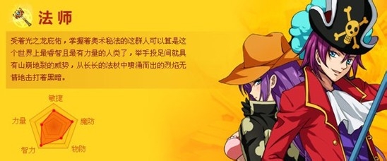 《格斗之皇》职业介绍