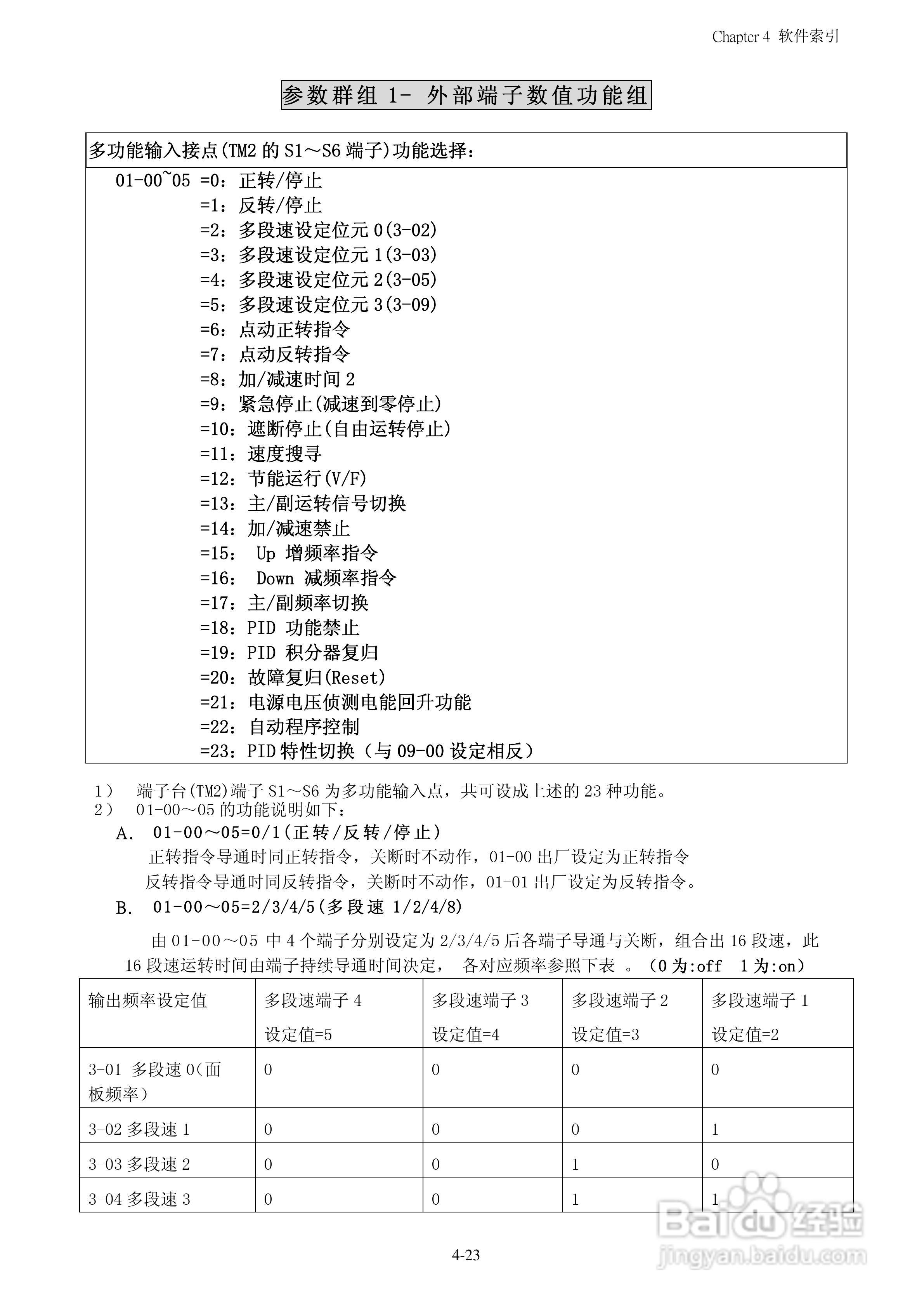 FATEK FID-N1-550-43X变频器使用说明书:[6]