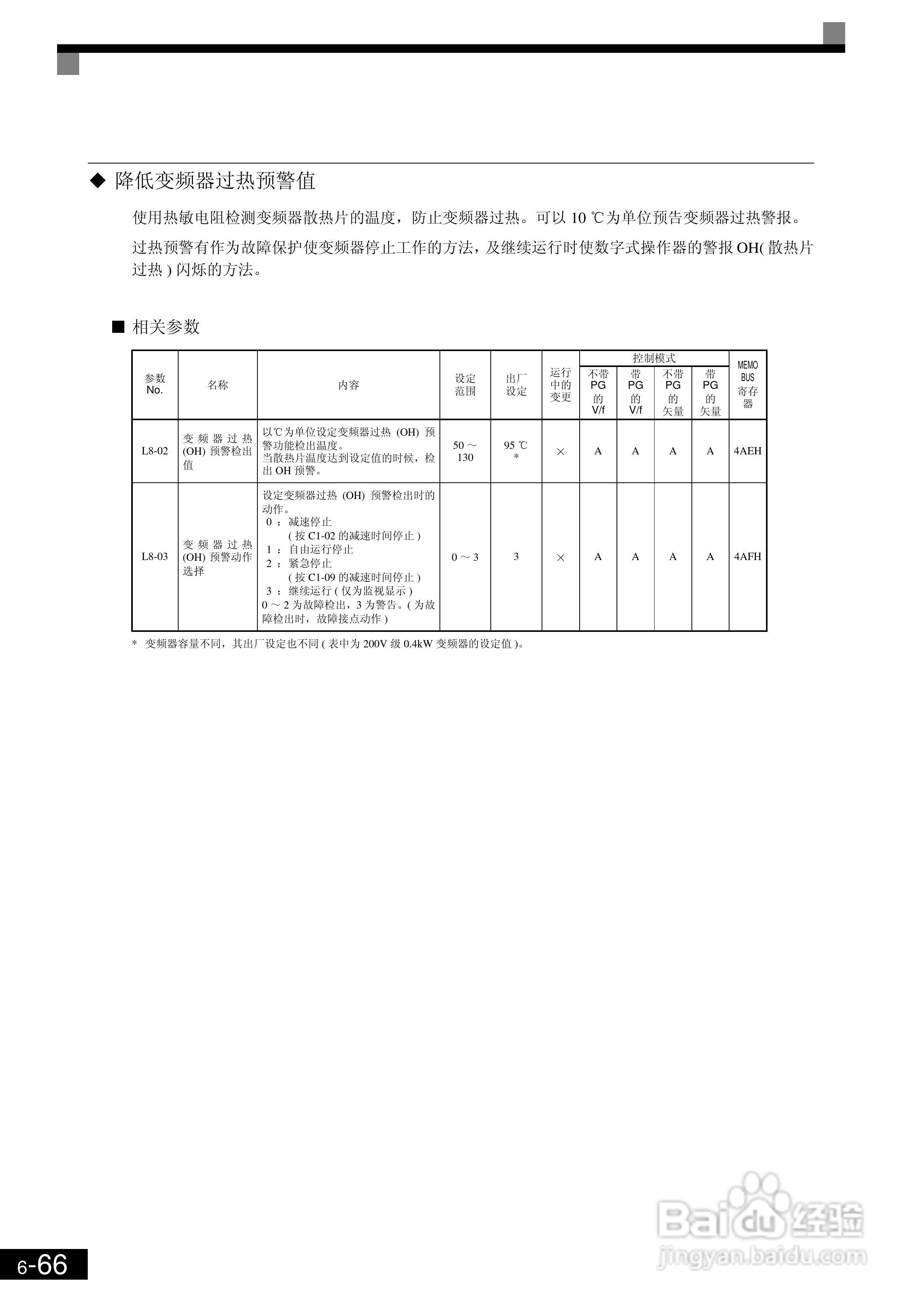 欧姆龙3G3RV-B430K-ZV1变频器说明书:[27]