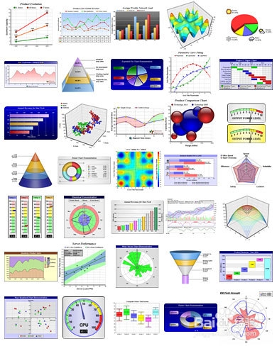 Java/C#/.NET/Javacript统计图表控件选型指南