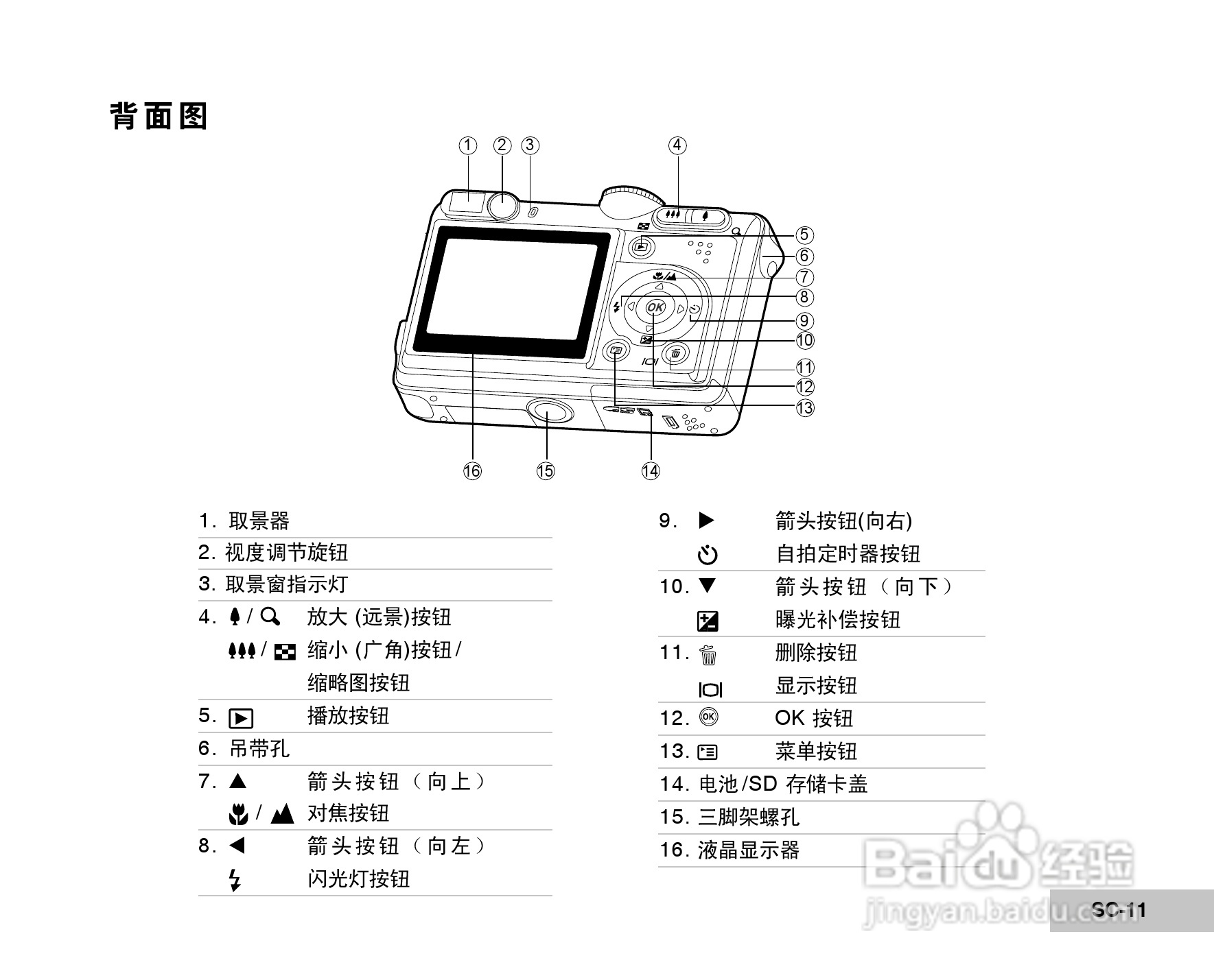 威达ViviCam 8400 数码相机使用说明书:[2]