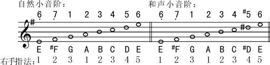 a自然和声小调音阶怎么写