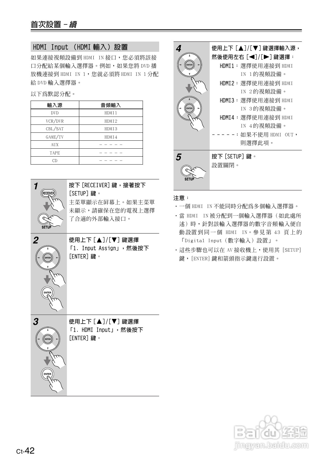 安桥TX-SR606型影音扩大机使用说明书:[3]
