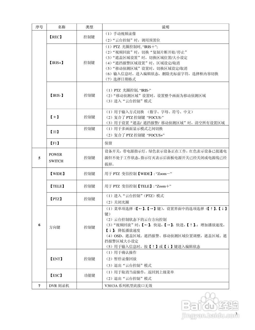 V3013系列嵌入式网络数字硬盘录像机说明书:[2]