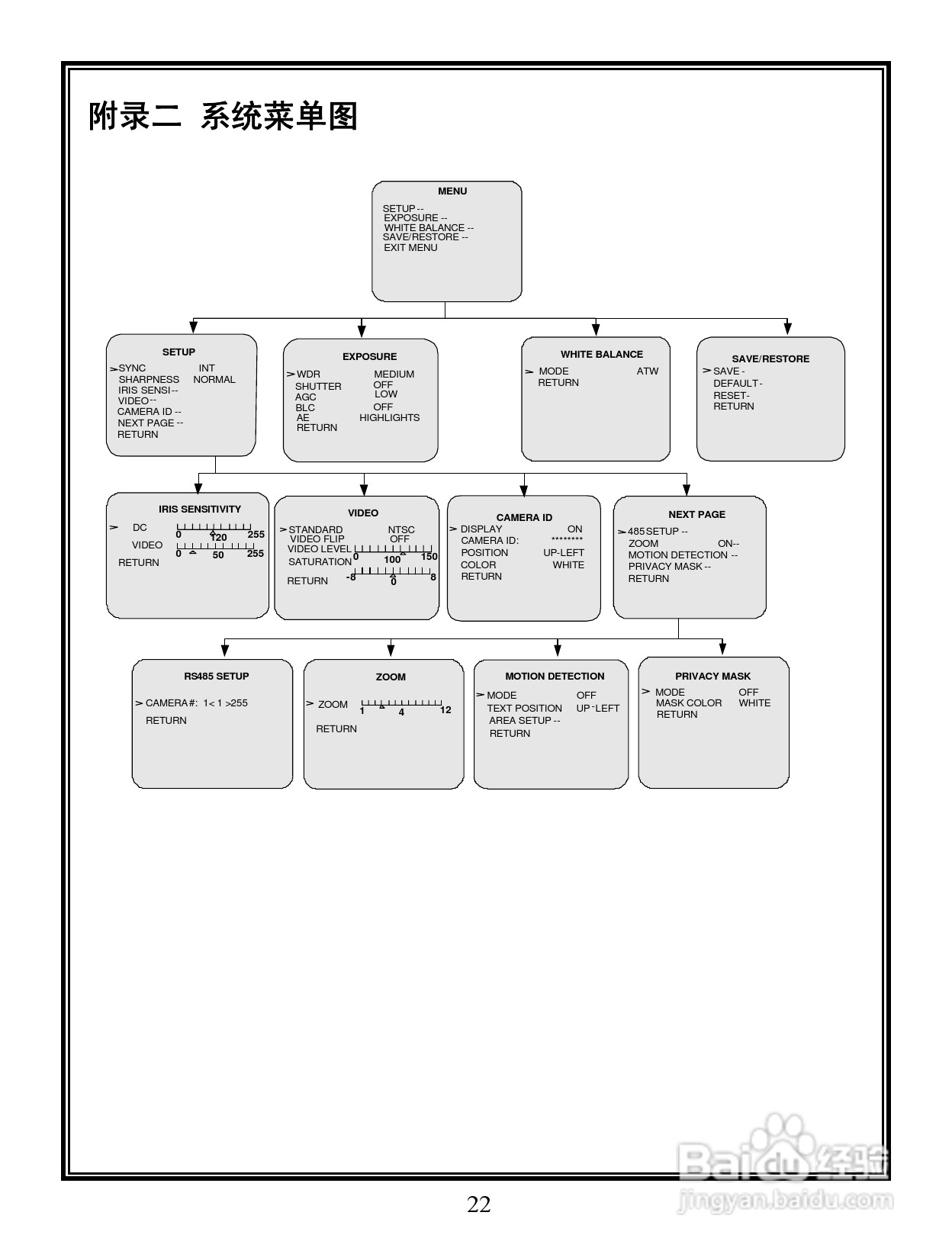 V5103-A3系列宽动态彩色摄像机说明书:[3]