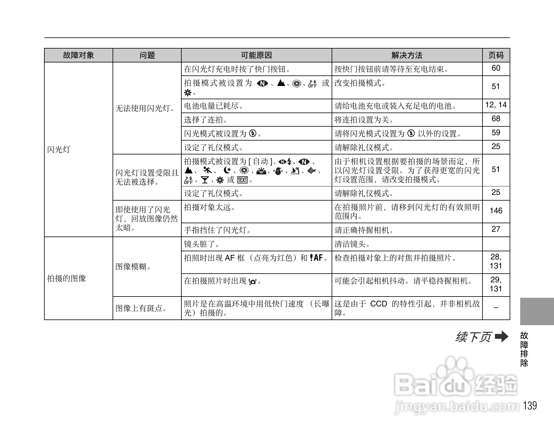 富士FINEPIX Z200fd数码相机使用说明书:[14]