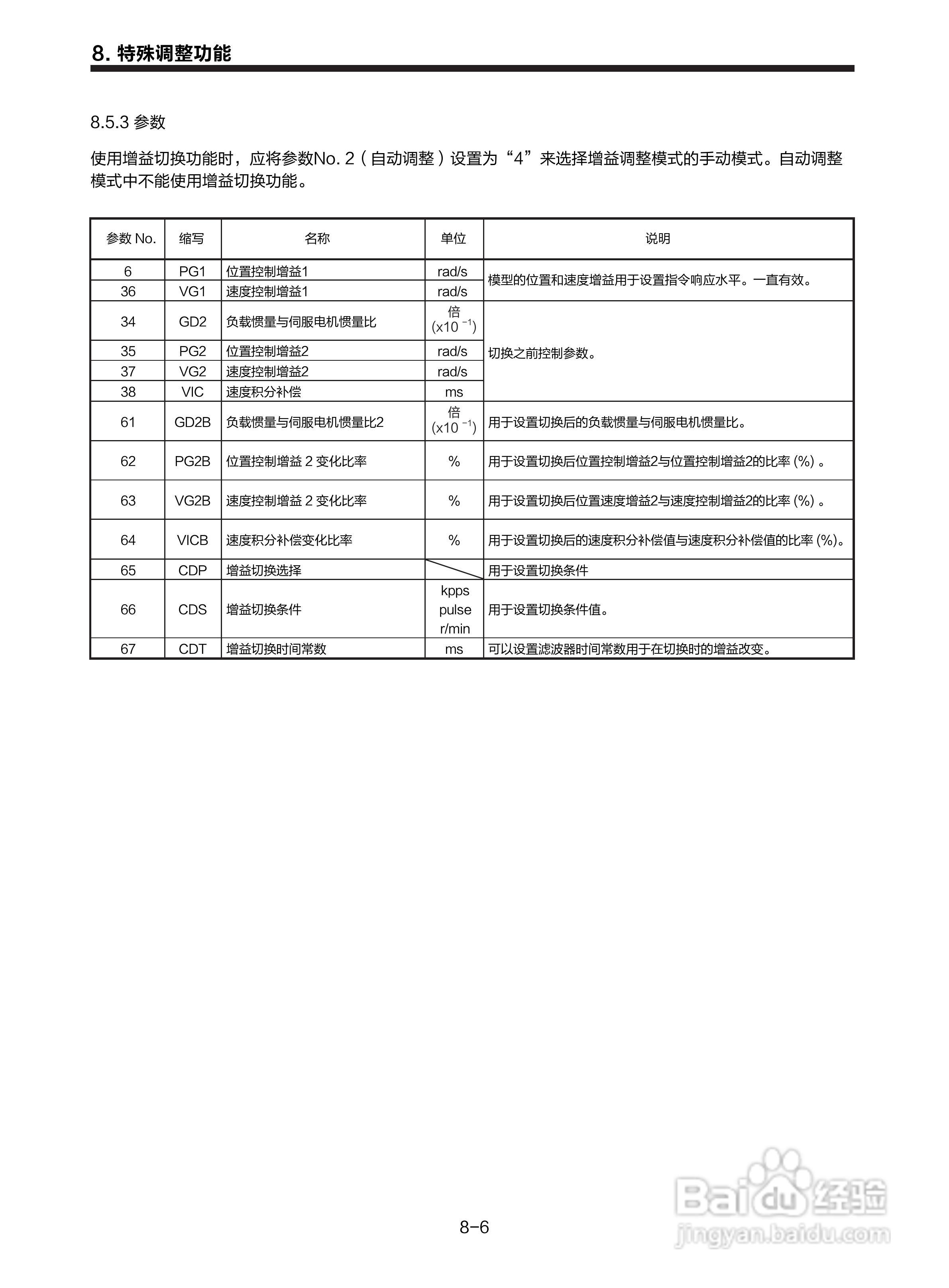 三菱 MR-E-□A-KH003 MR-E-□AG-KH003通用交流伺服接:[15]